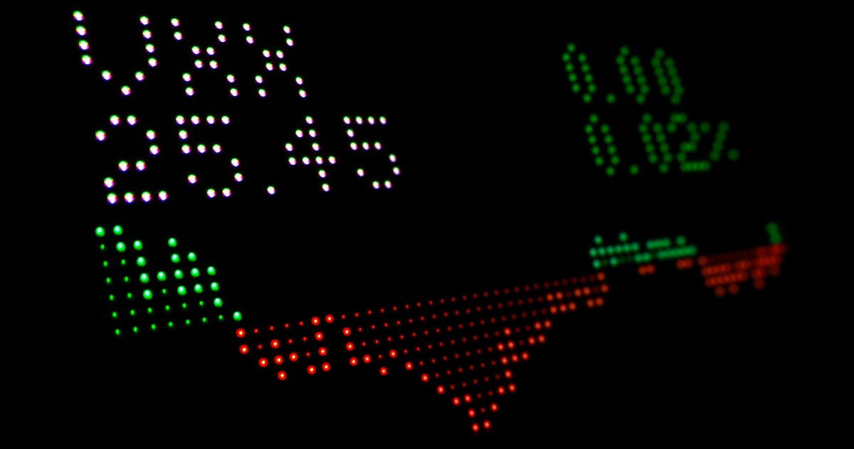 From Fear to Fortune: Leveraging Market Swings to Boost Your Retirement Savings