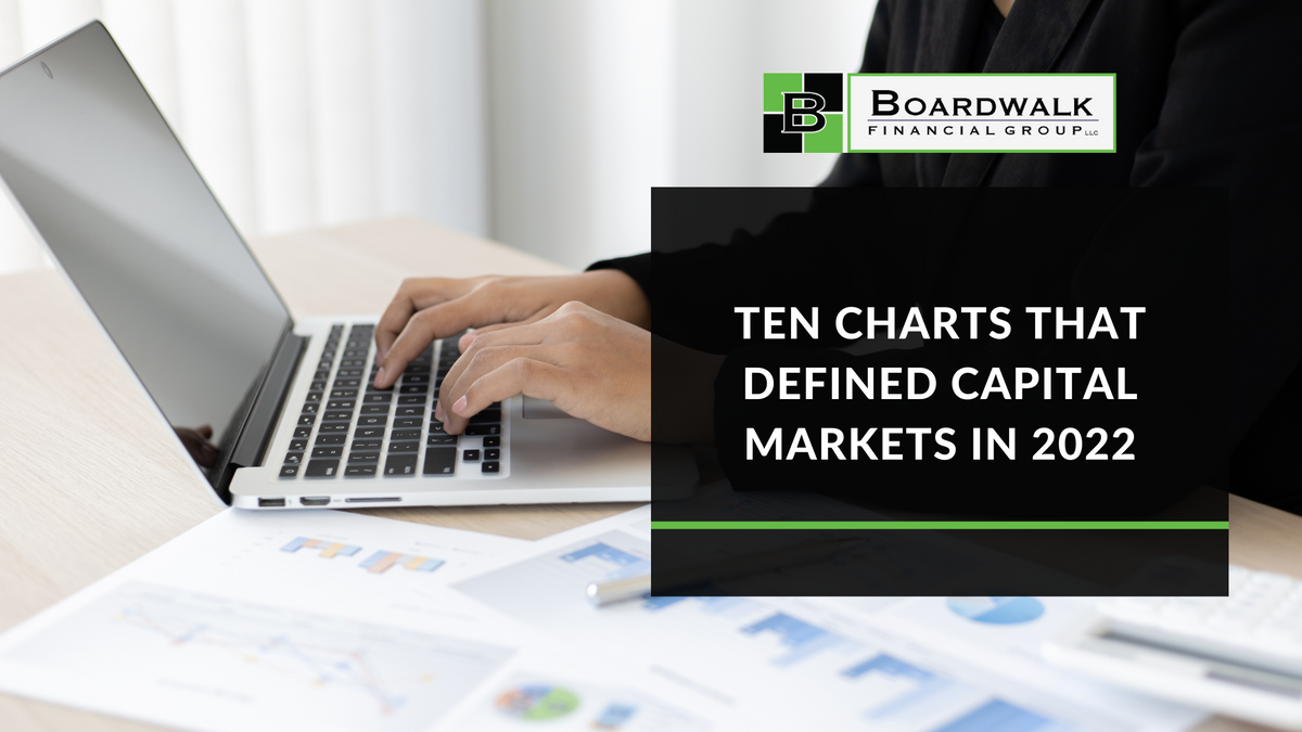 Ten Charts That Defined Capital Markets In 2022