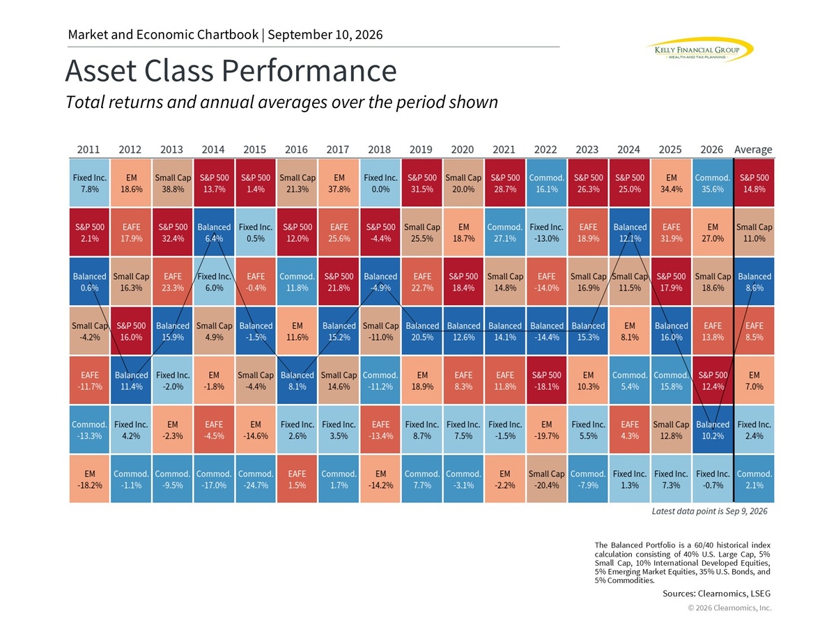 What’s Driving Stocks and Bond Yields to New Highs