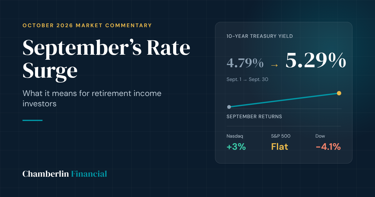 September’s Interest Rate Surge Hit Most Assets Hard; What Comes Next?