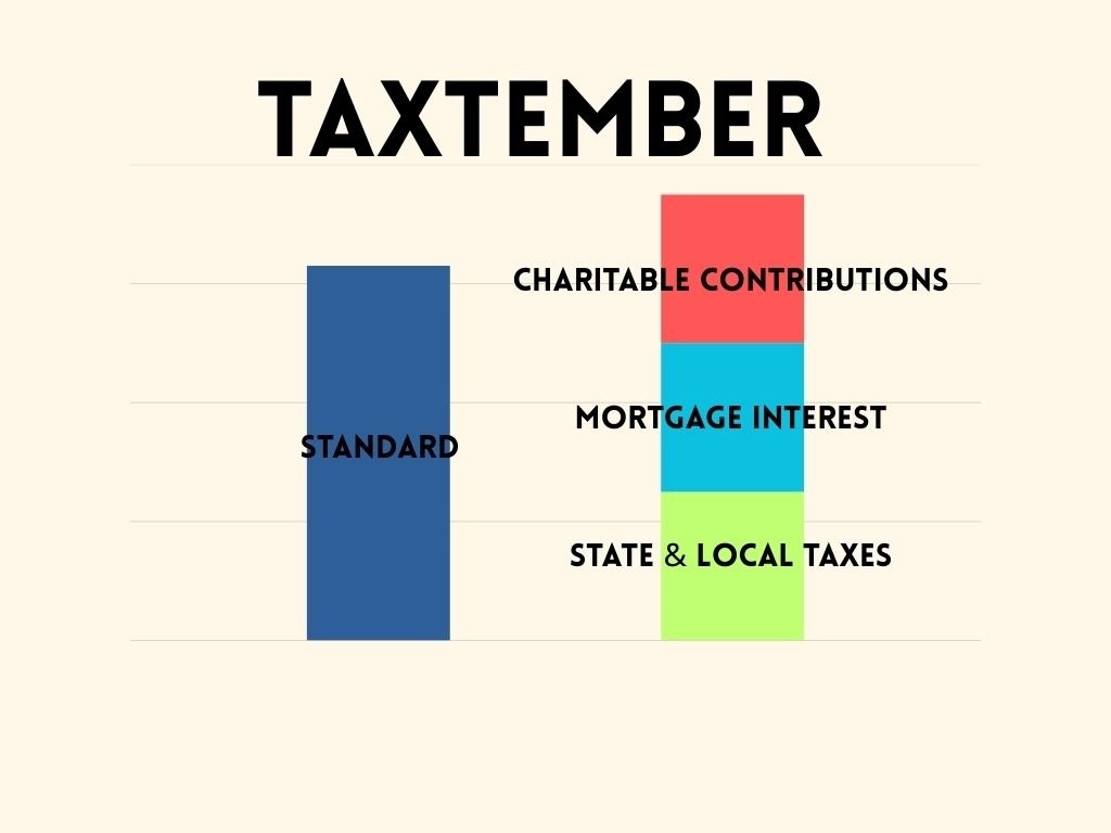 TAXTEMBER: Standard vs. Itemized Deductions