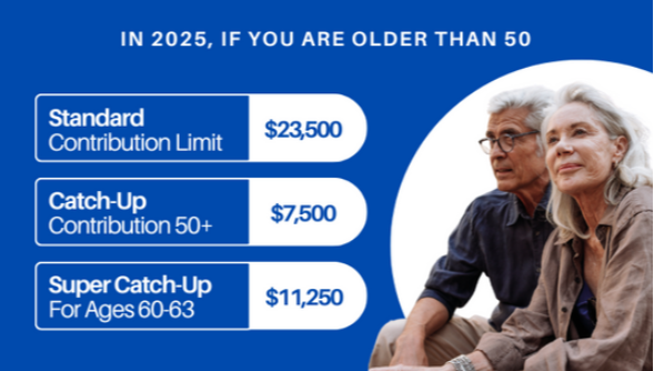 Playing Catch Up: Retirement Contributions