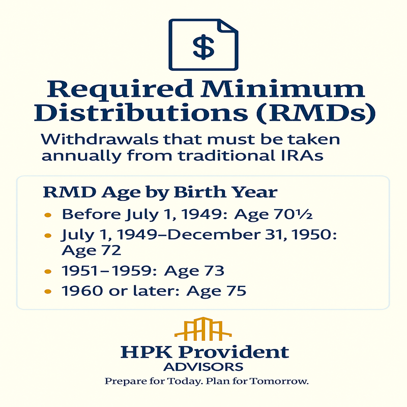 Required Minimum Distributions (RMDs)