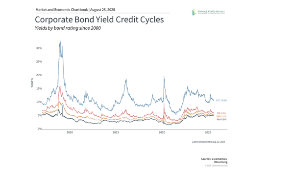 Fed Rate Cuts: What Is the Bond Market Signaling to Investors?