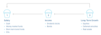 The Bucket Strategy: A Better Way to Manage Retirement Income?