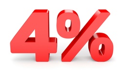 The 4% Rule