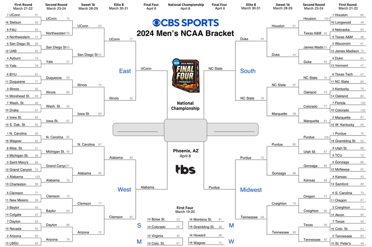 The Final Four Of Investing