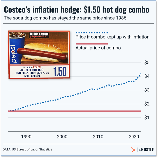Monday Market Insights July 18th 2022