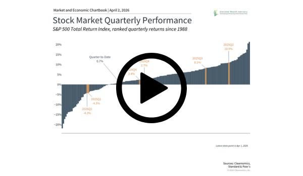 Quarterly Market Update for Q1 2026: Geopolitics, Oil, and Market Pullbacks