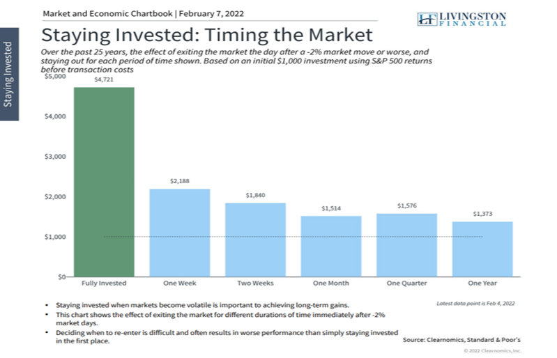 Latest Market Volatility
