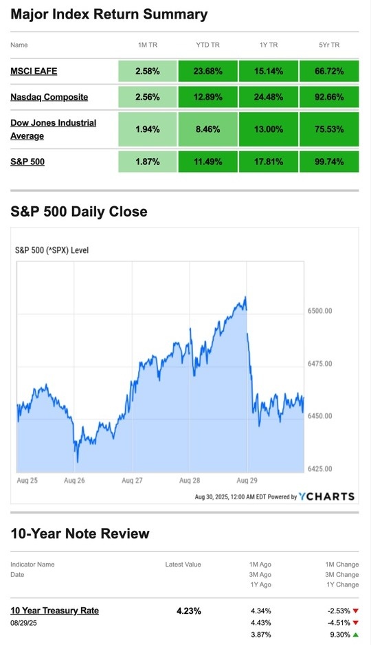 What Happened Last Week | September 2, 2025