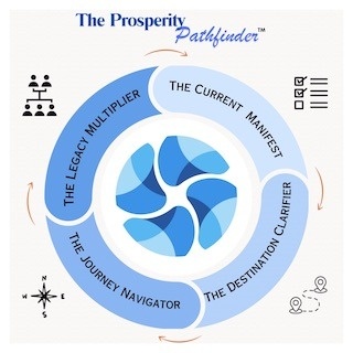 Webinar Replay - Introduction to The Prosperity Pathfinder™️