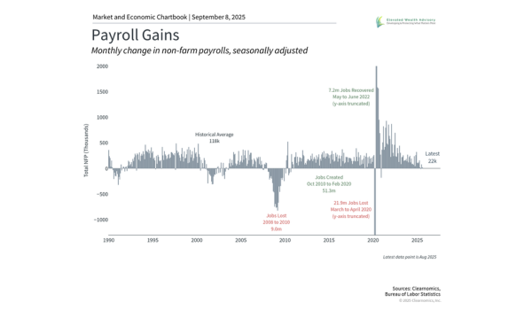 Key Perspectives on Jobs and Mixed Economic Signals