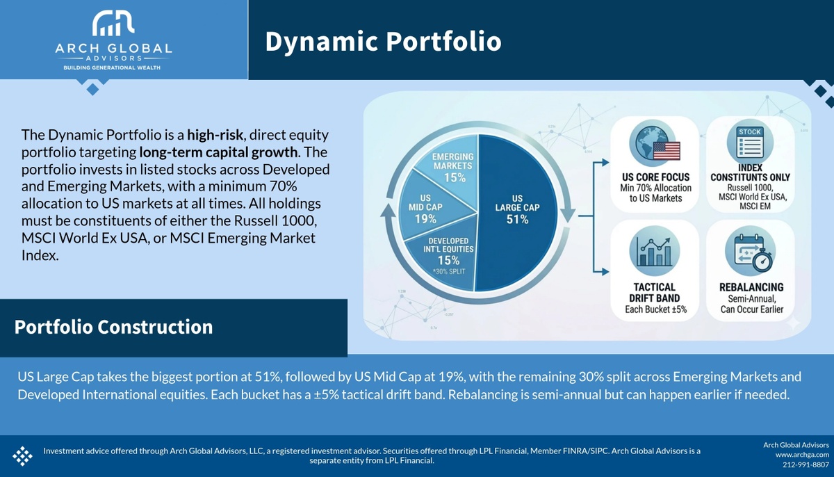 Building for Tomorrow: Why a 100% Stock Strategy Could Be Your Growth Engine