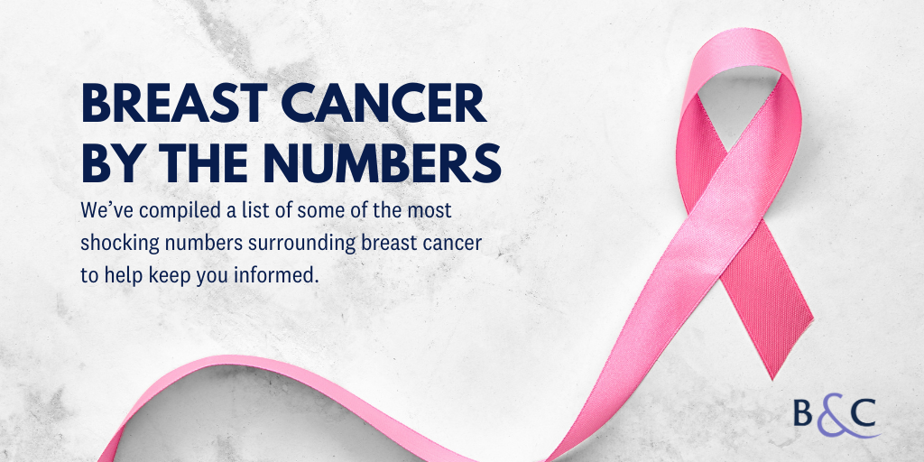 Breast Cancer By the Numbers