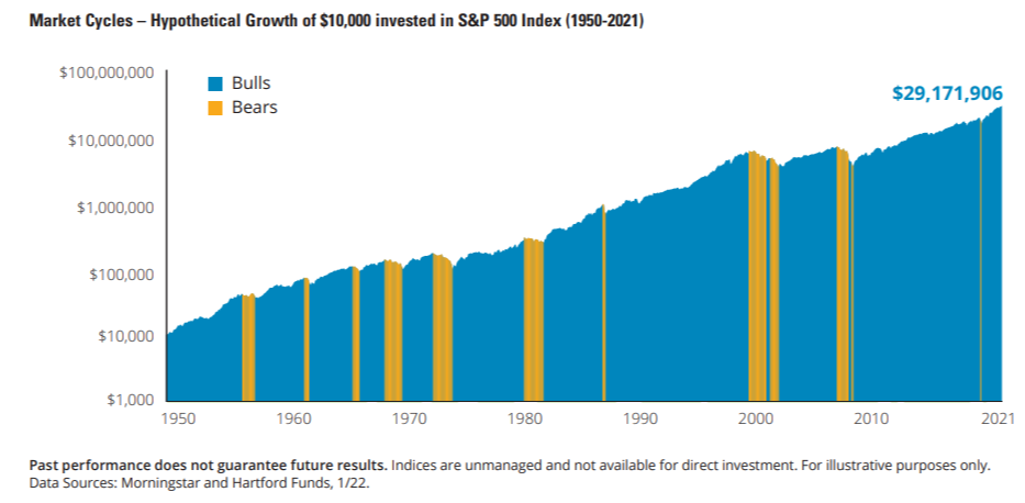 Timing the Market Is Impossible