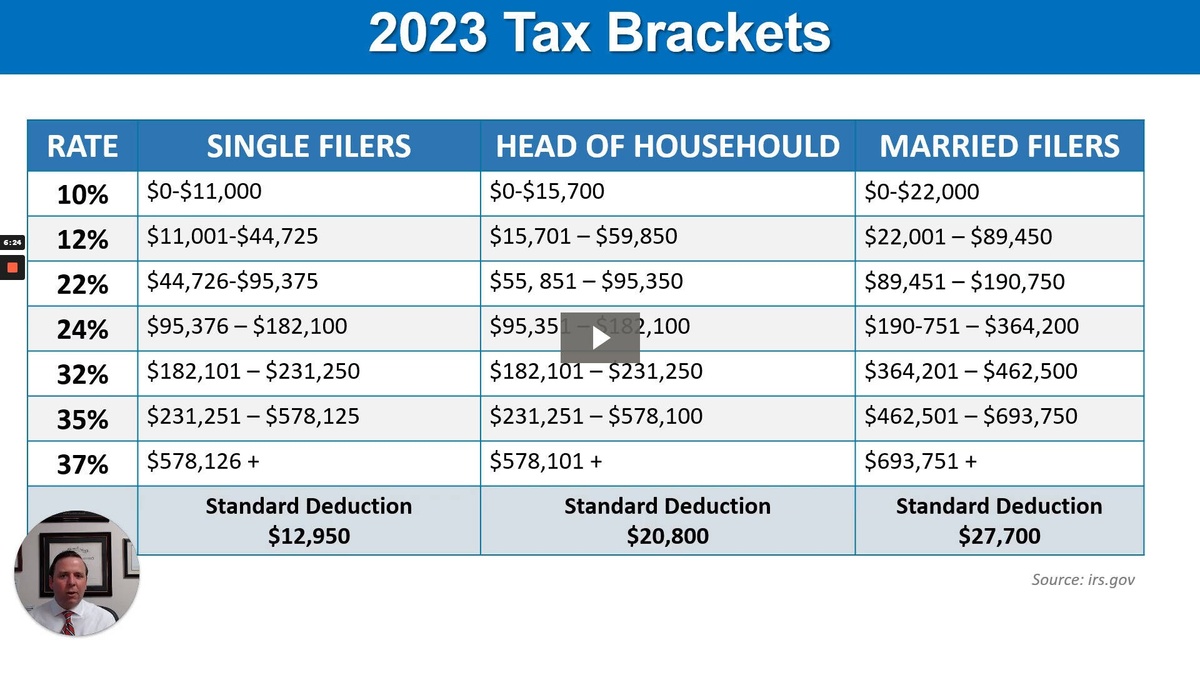 2022 Tax Filing & 2023 Tax Planning