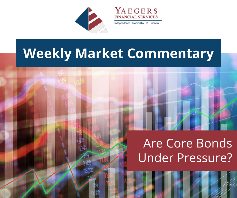 Are Core Bonds Under Pressure?