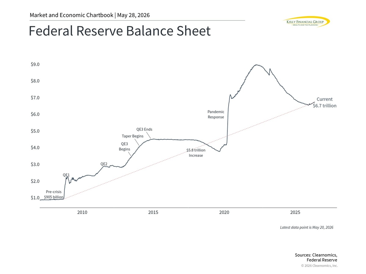 Fed Leaders