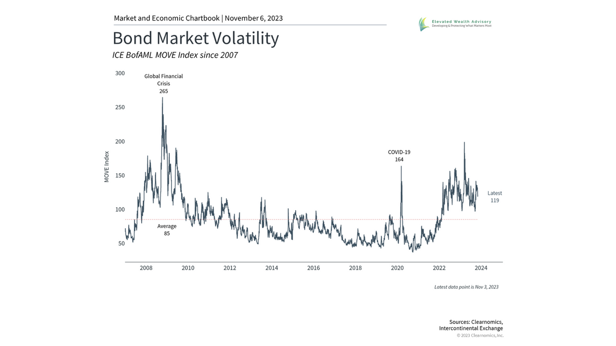What a Goldilocks Jobs Report Means for the Fed and Investors