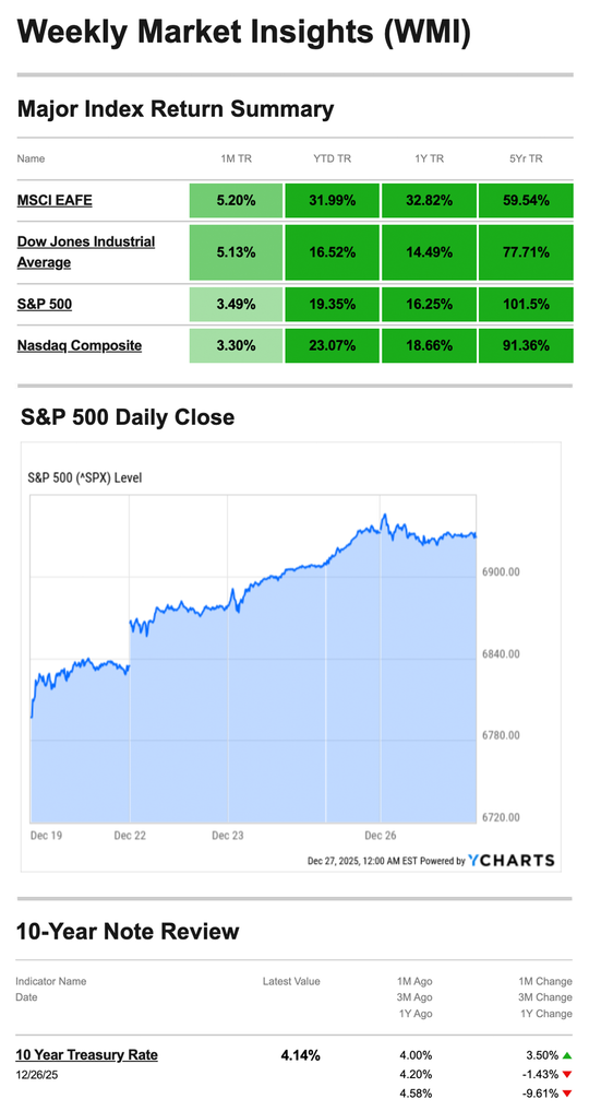What Happened Last Week | December 29, 2025