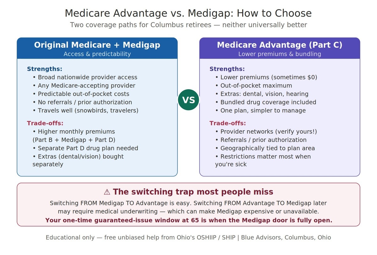 Medicare Advantage vs. Medigap: How Do You Choose? | Columbus, Ohio