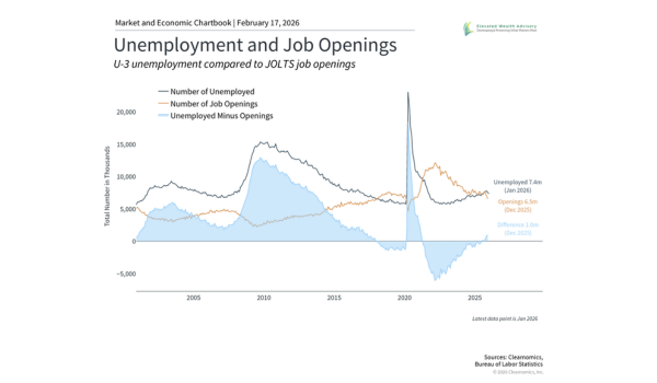 Jobs, Inflation, and Growth: Is the Economy Healthy?