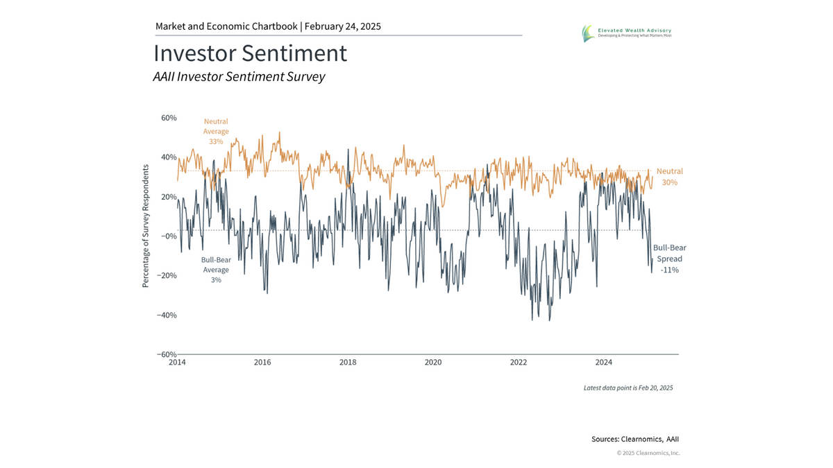 Market Pessimism and the Importance of Staying Invested