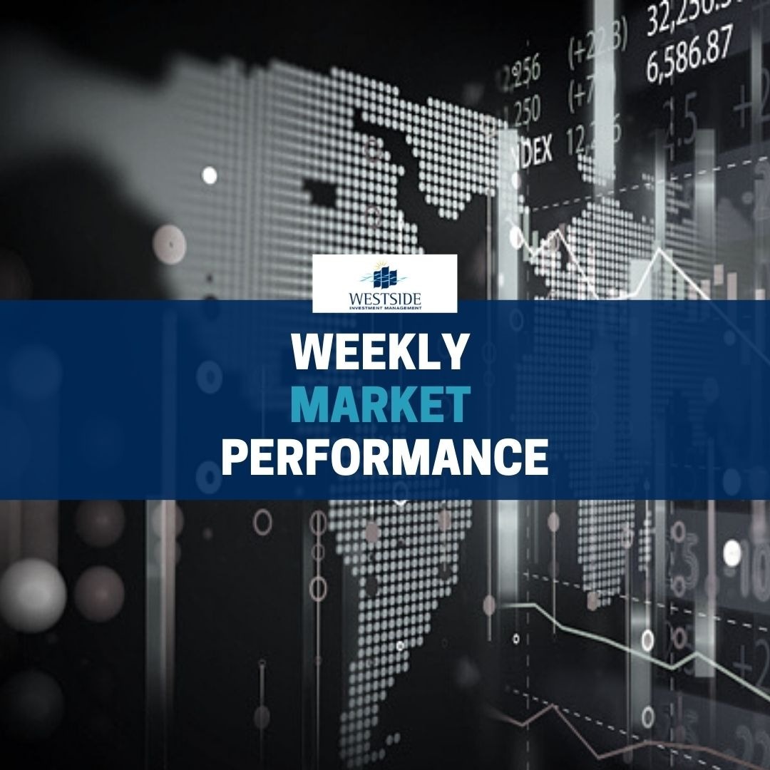 Weekly Market Performance – Stocks Rose on Improving Inflation Outlook