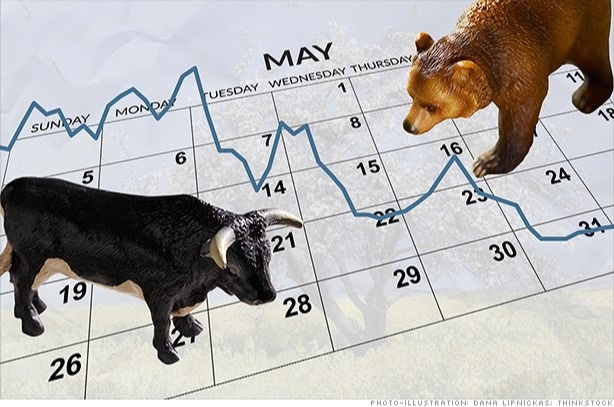 Does it Pay to “Sell in May?”