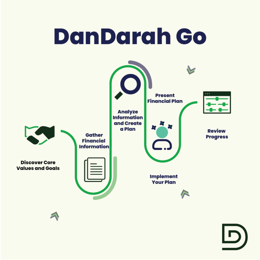 DanDarah Go Planning Process