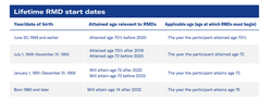 Important changes to Required Minimum Distributions that impact FFM clients