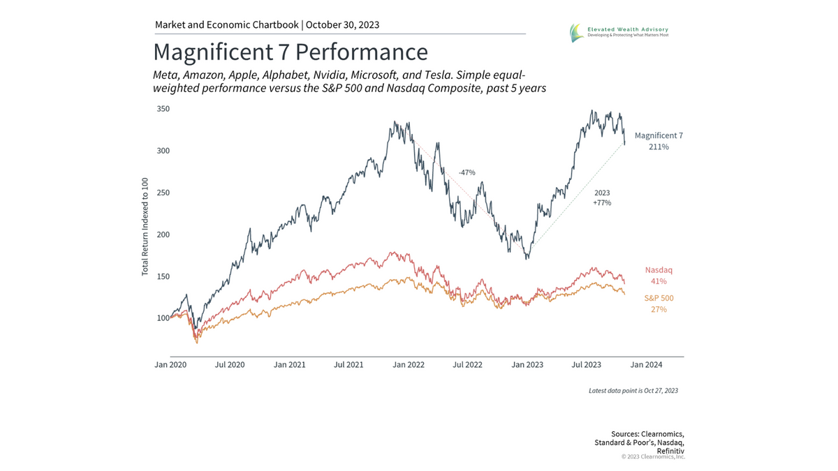 What the Market Correction Means for Long-Term Investors