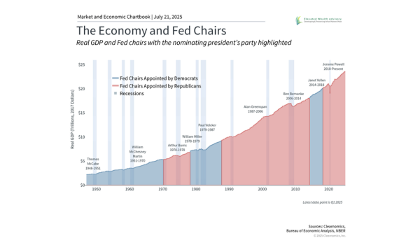 The Fed and Politics: What Investors Should Know
