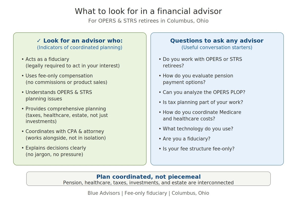 Financial Advisor for OPERS & STRS Retirees in Columbus