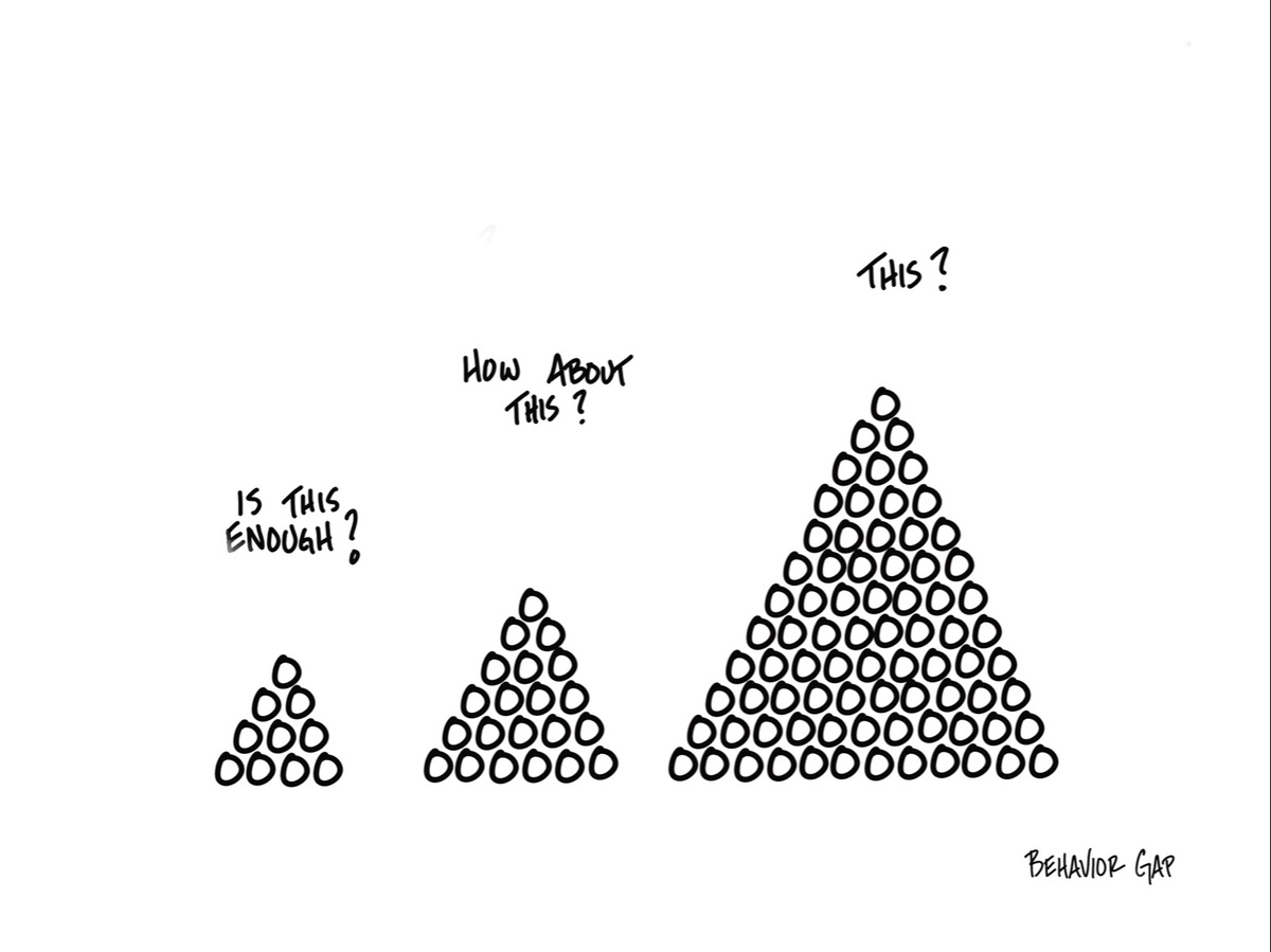 Life & Money: Marginal Utility and Diminishing Return