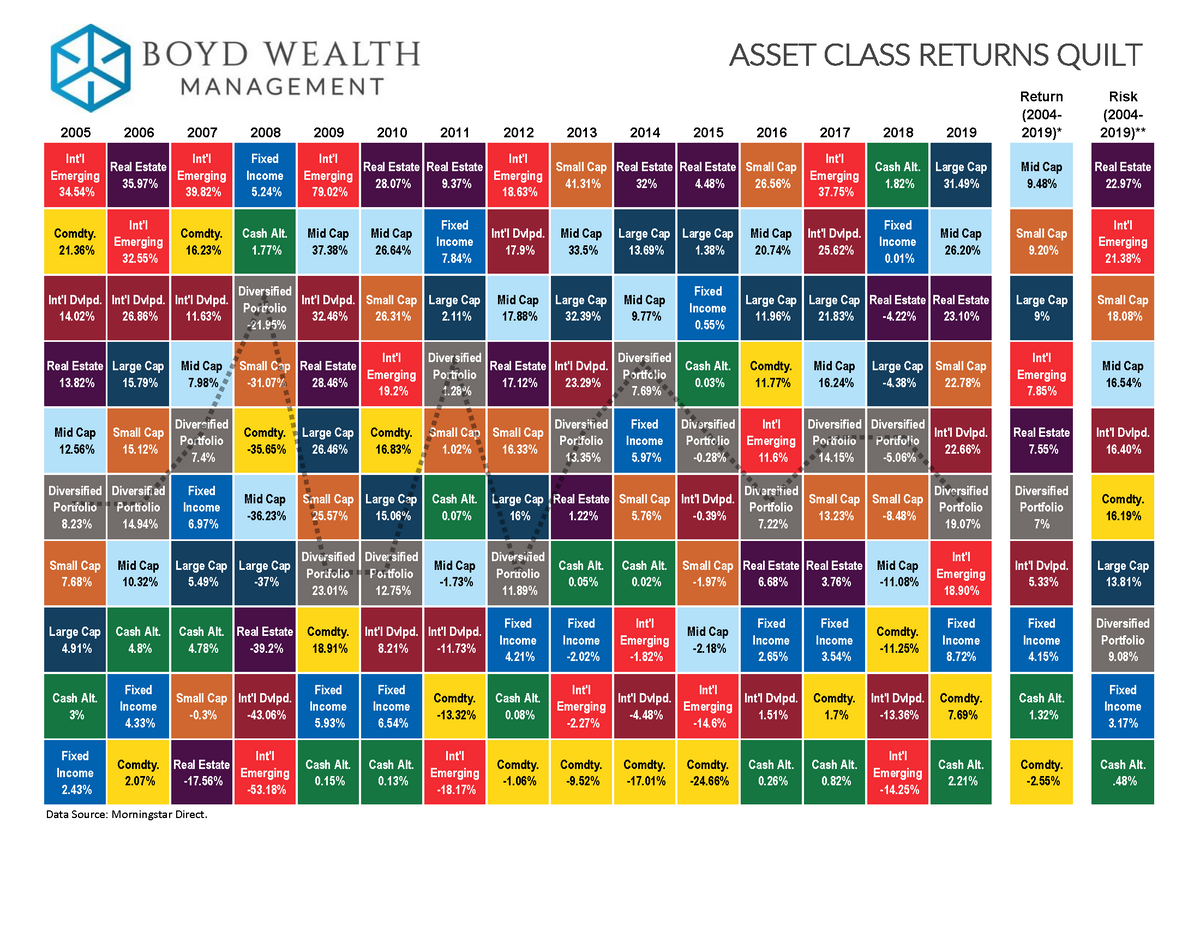 Economic Outlook Recap and Updated Quilt 2020