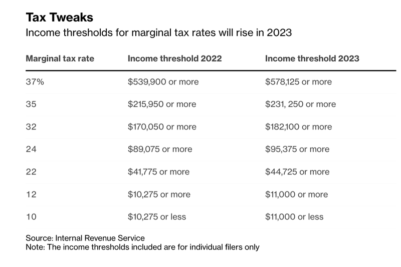 Tax Tweaks: Tax Changes Mean You Might Take Home More of Your Paycheck