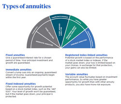 People hate annuities… until they retire and suddenly love predictable paychecks
