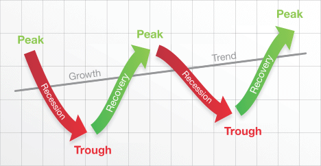 The Business Cycle