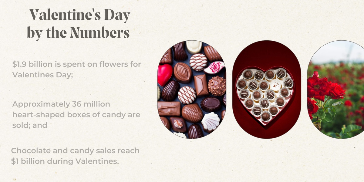 Valentine's Day by the Numbers