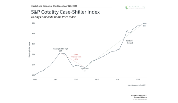 Housing Market Update: Impact on the Economy and Financial Plans