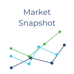 Market Snapshot - 2/8/2923