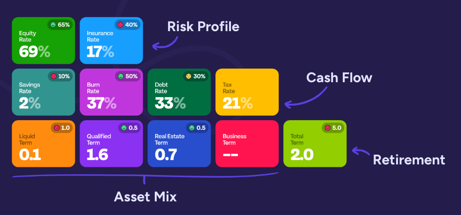 Find Financial Clarity With Elements