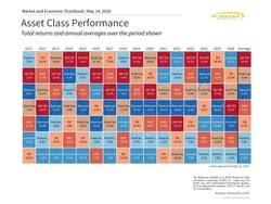 Portfolio Lessons During Strong Market Conditions