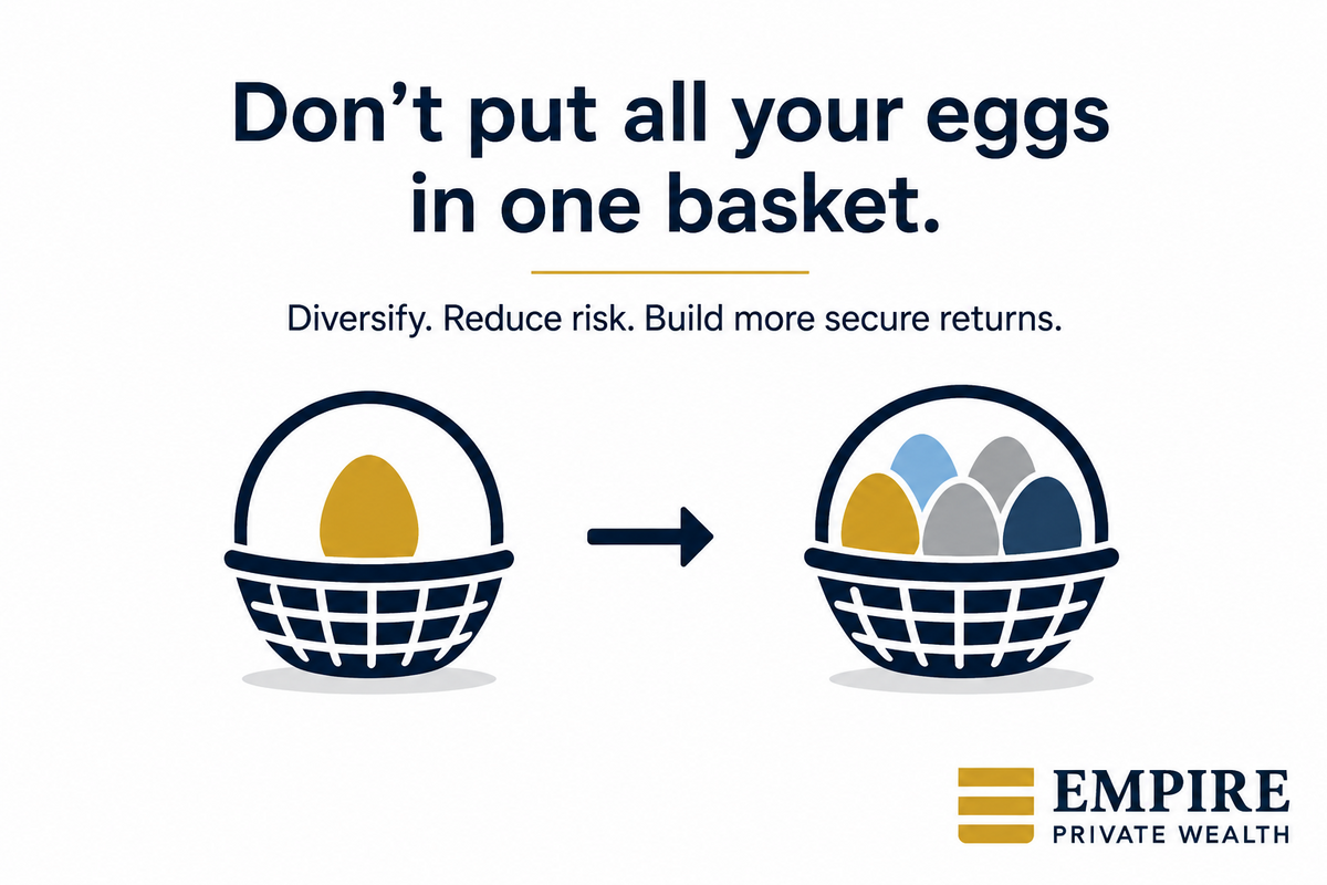 Diversification in Uncertain Markets: Where Alternatives May (and May Not) Fit