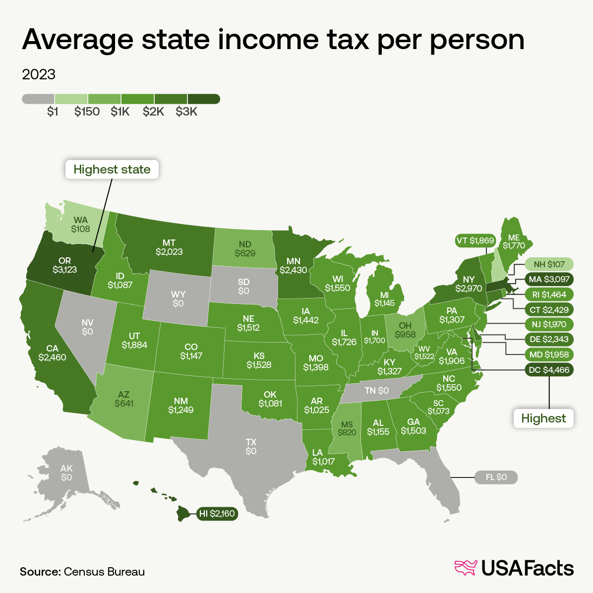 Which States Really Have the Highest (and Lowest) Income Taxes—and Where Does Ohio Fit?