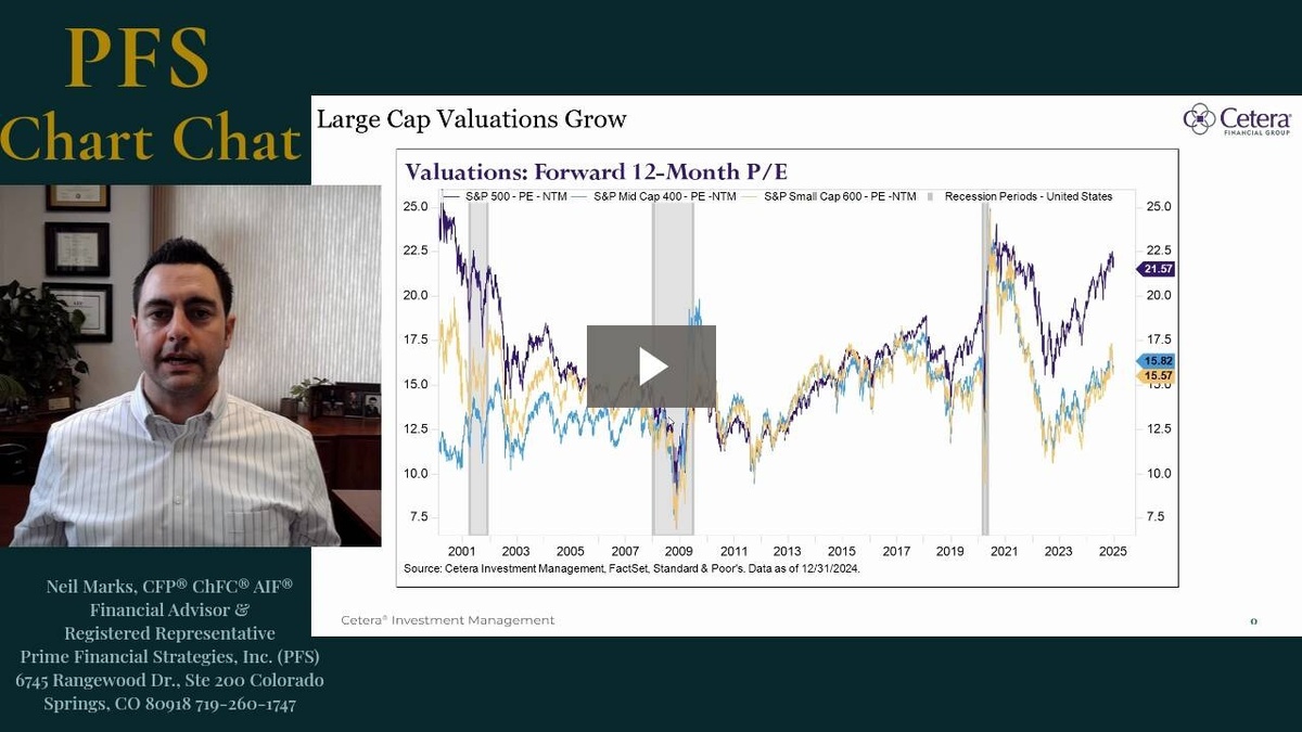 Forward P/E; What's That?: PFS Chart Chat #21