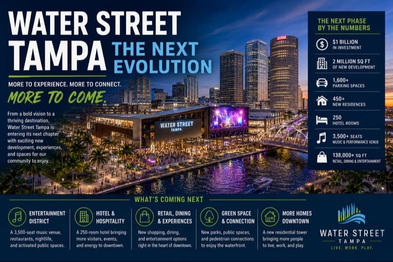 What’s Next for Water Street Tampa? Inside the District’s Next Evolution