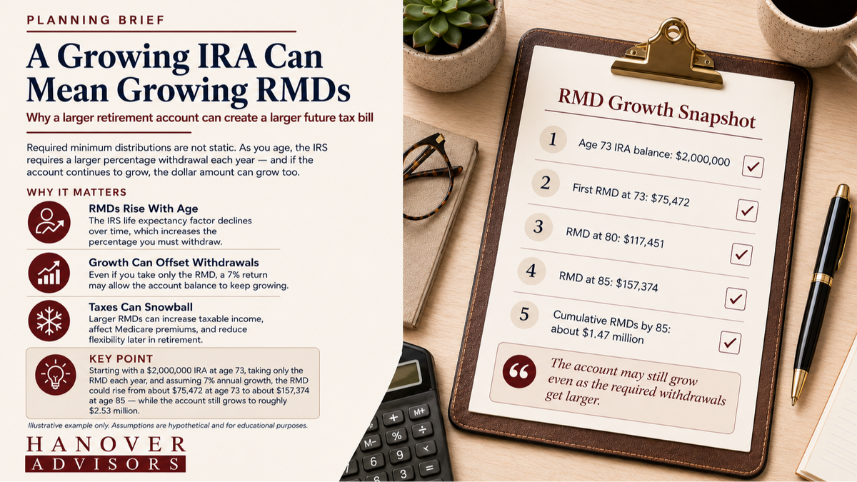 Your IRA Can Keep Growing — And So Can Your RMDs